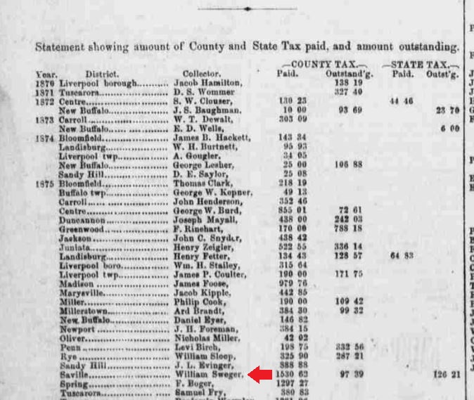 This is an 1876 newspaper notice that references William Sweger.  