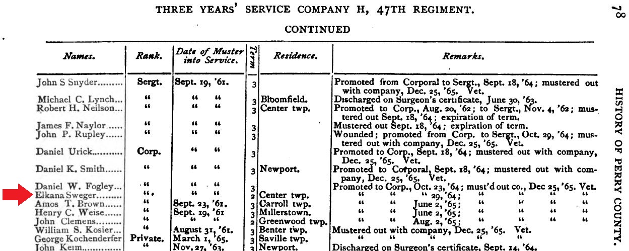 A summary of the Civil War service of Elkanah Sweger. 