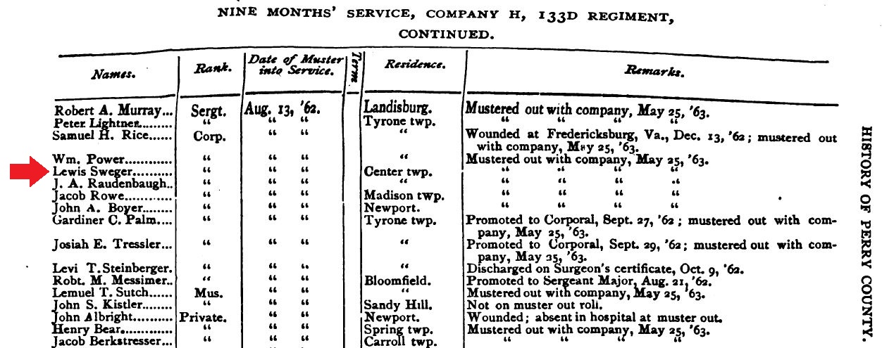 William Sweger's son Lewis served in the 28th Pennsylvania Volunteers from January 9, 1865 to July 18, 1865. 
