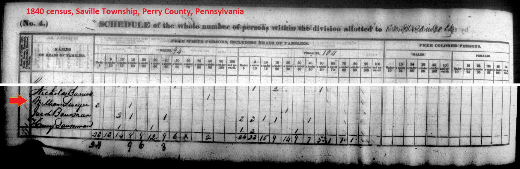 William Sweger in the 1840 census records of Saville Township, Perry County, Pennsylvania.