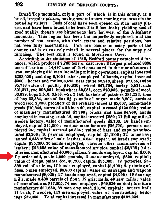 Rupp's information on  the history of Bedford County documents how much gun powder was manufactured in the county in 1840. 