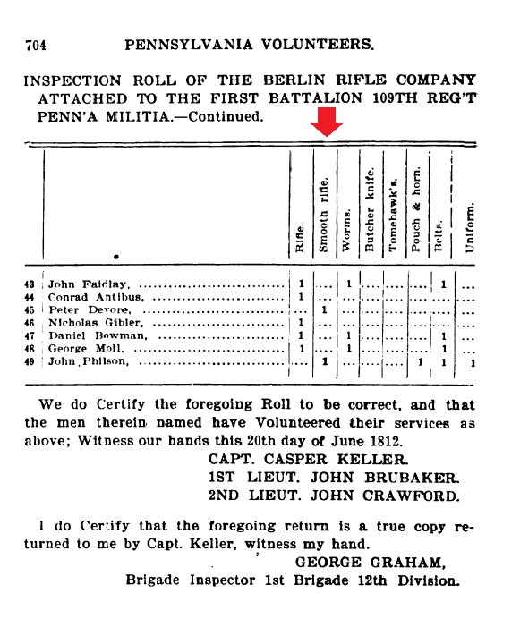 Berlin rifle company roster.