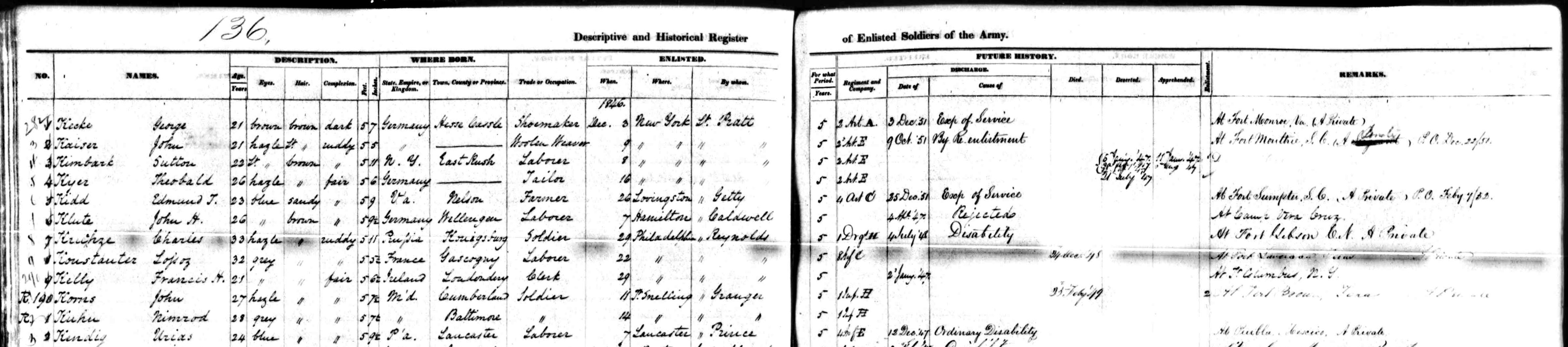 John Korns service record.