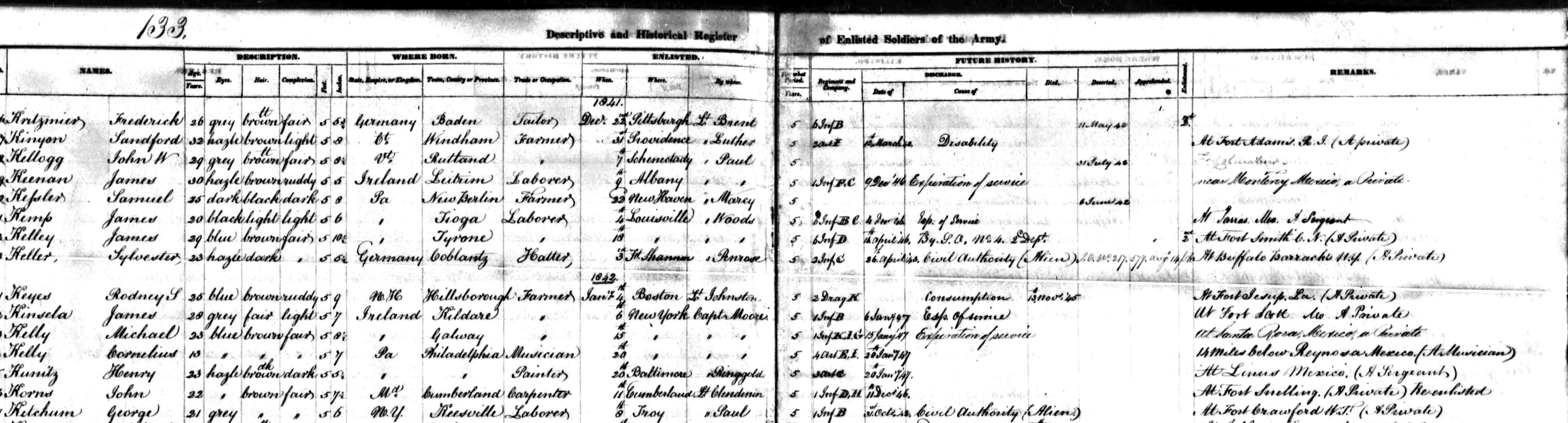 John Korns service record.