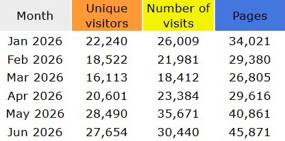 2026 Korns.org statistics