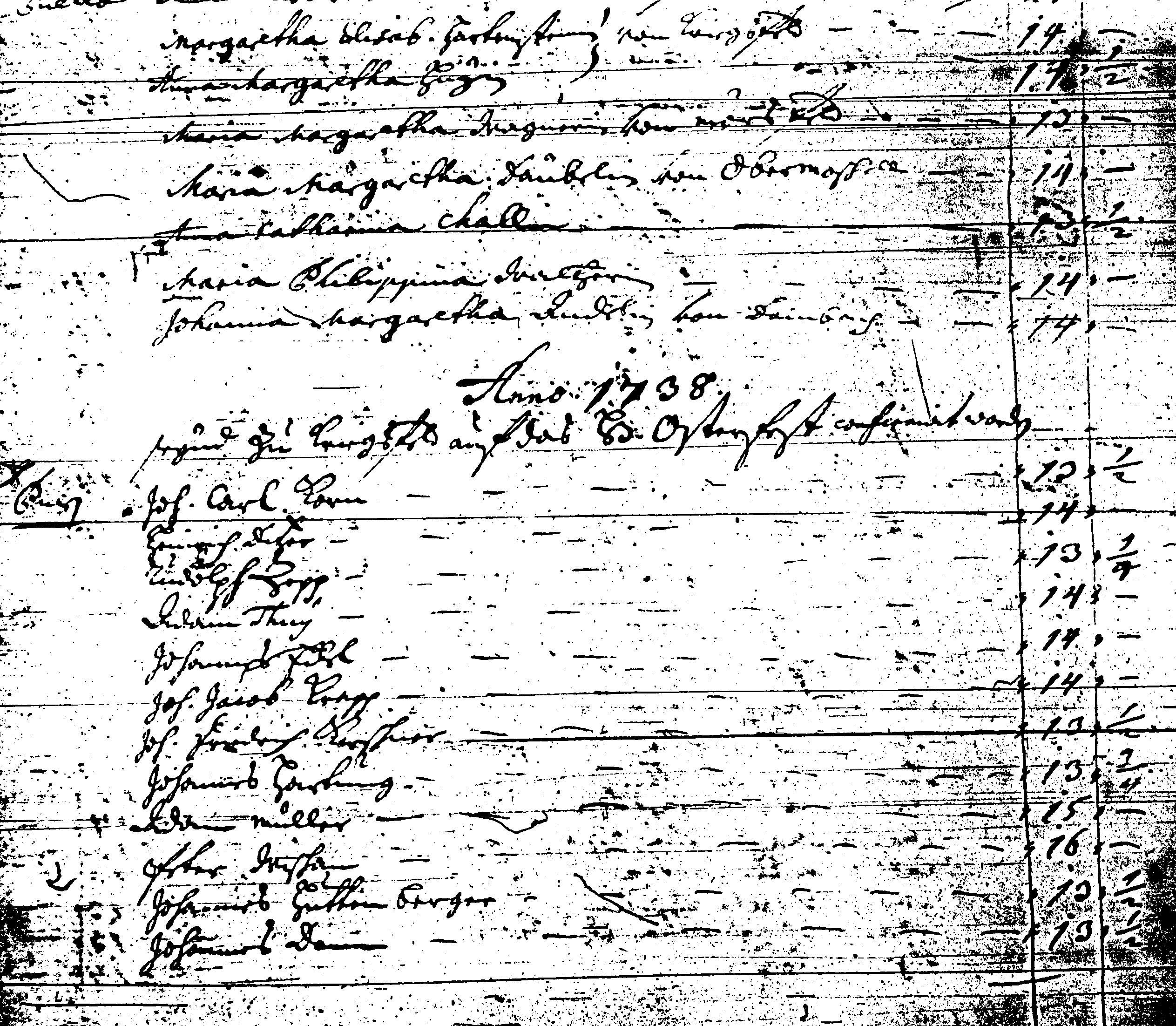 Confirmation record of Carl Korn.