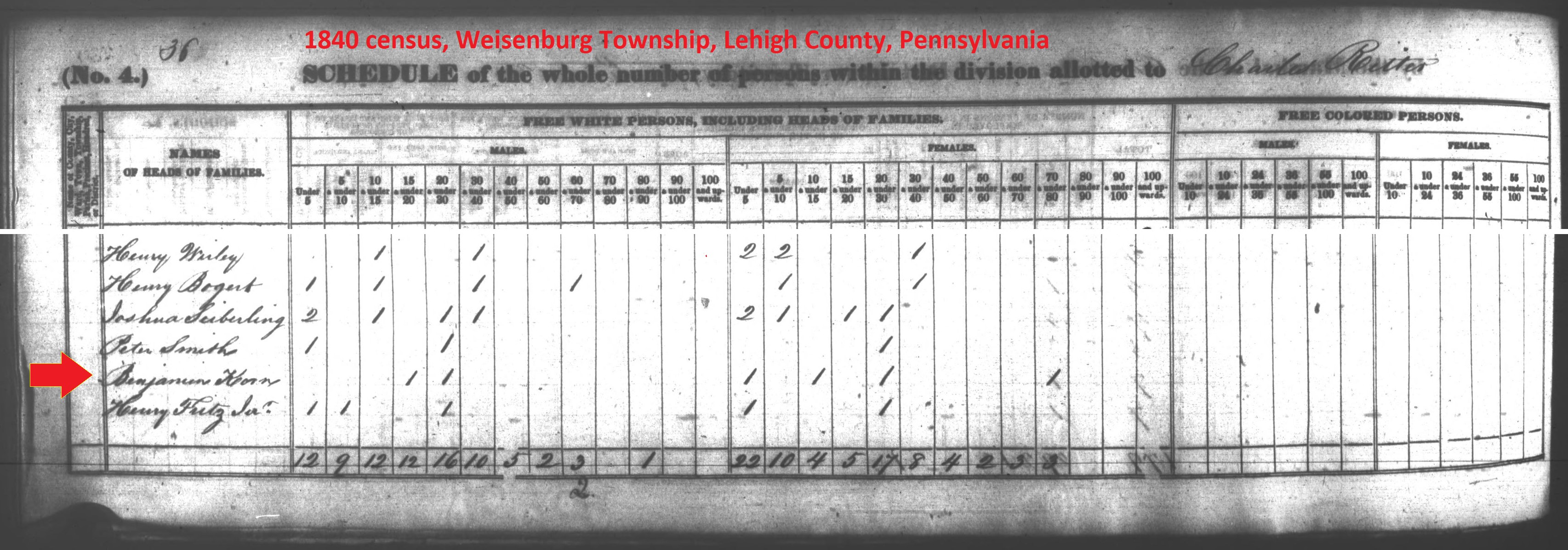 Benjamin Korn in the 1840 census of Weisenburg Township, Lehigh County, Pennsylvania.